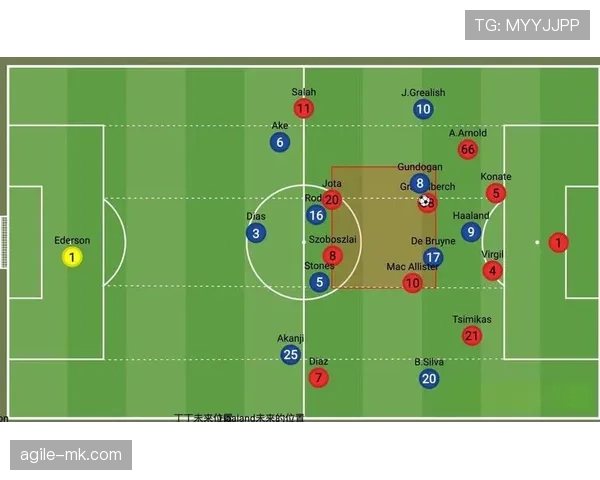 克洛普球队控球模式