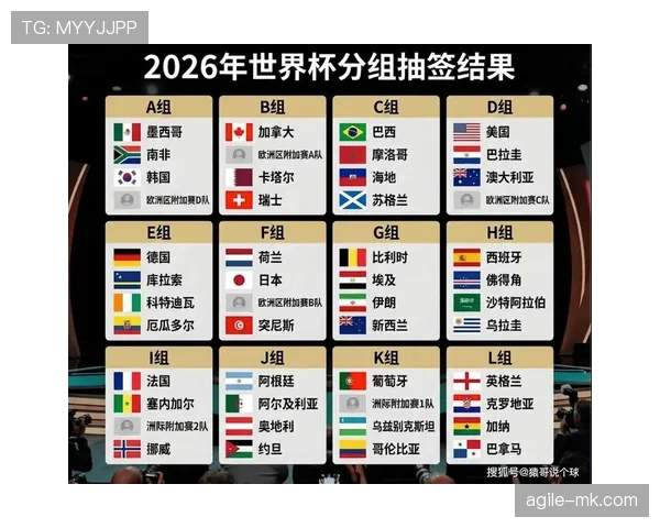 2026世界杯小组赛最后一轮同时开球规则是什么